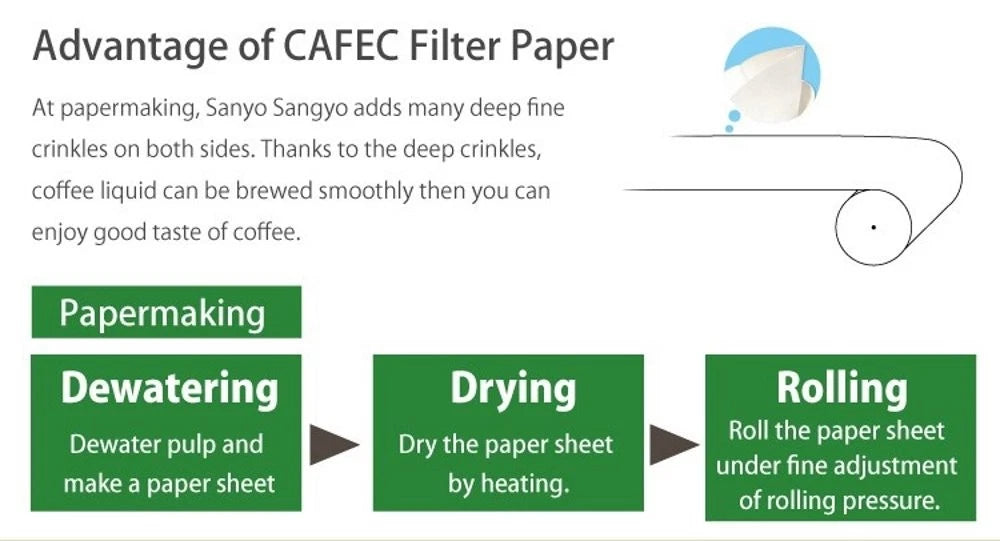 CAFEC Abaca Cup Cone Paper Filter | V60 02